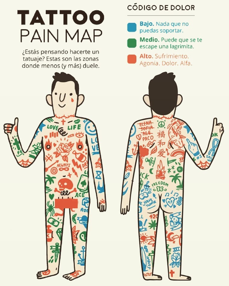 Карта боли при тату